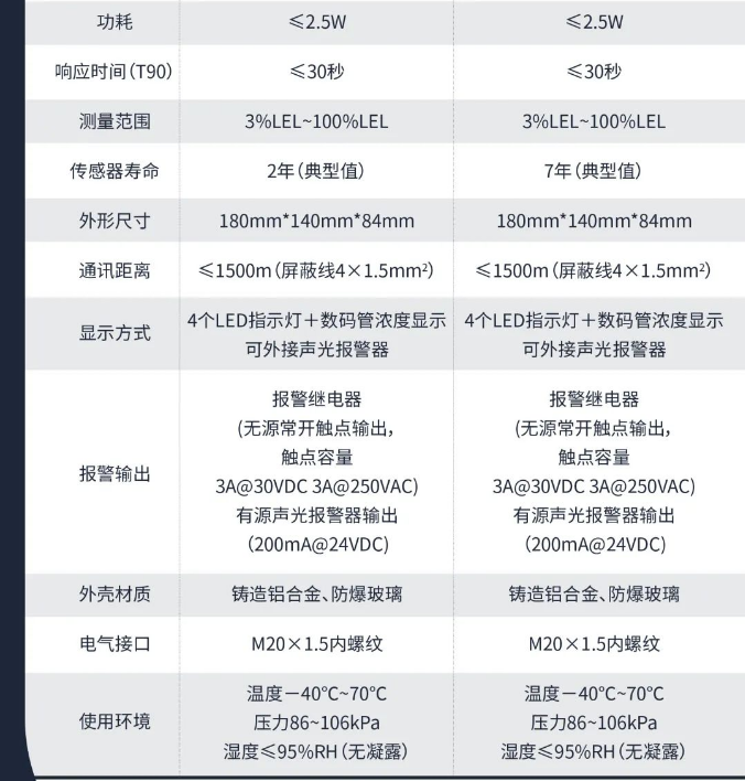  海灣工業(yè)隔爆可燃氣體探測器技術參數(shù)