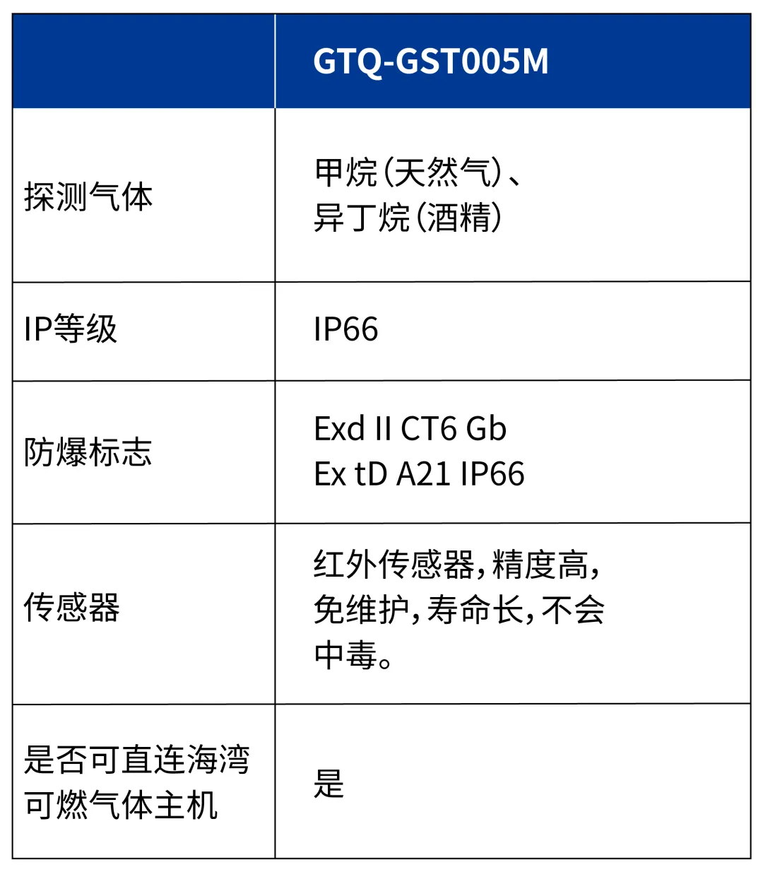 四川海灣GTQ-GST005M  工業(yè)及商業(yè)用途可燃氣體探測器參數