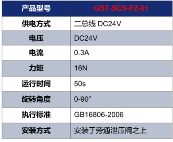 四川海灣GST-SCS-FZ-01電動(dòng)泄壓風(fēng)閥執(zhí)行器技術(shù)參數(shù)