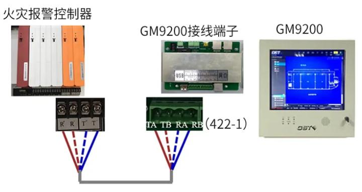 火災控制器與圖文顯示連接